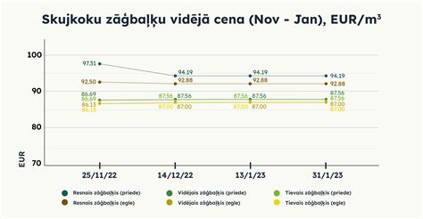 papīrmalkas cena 2023.